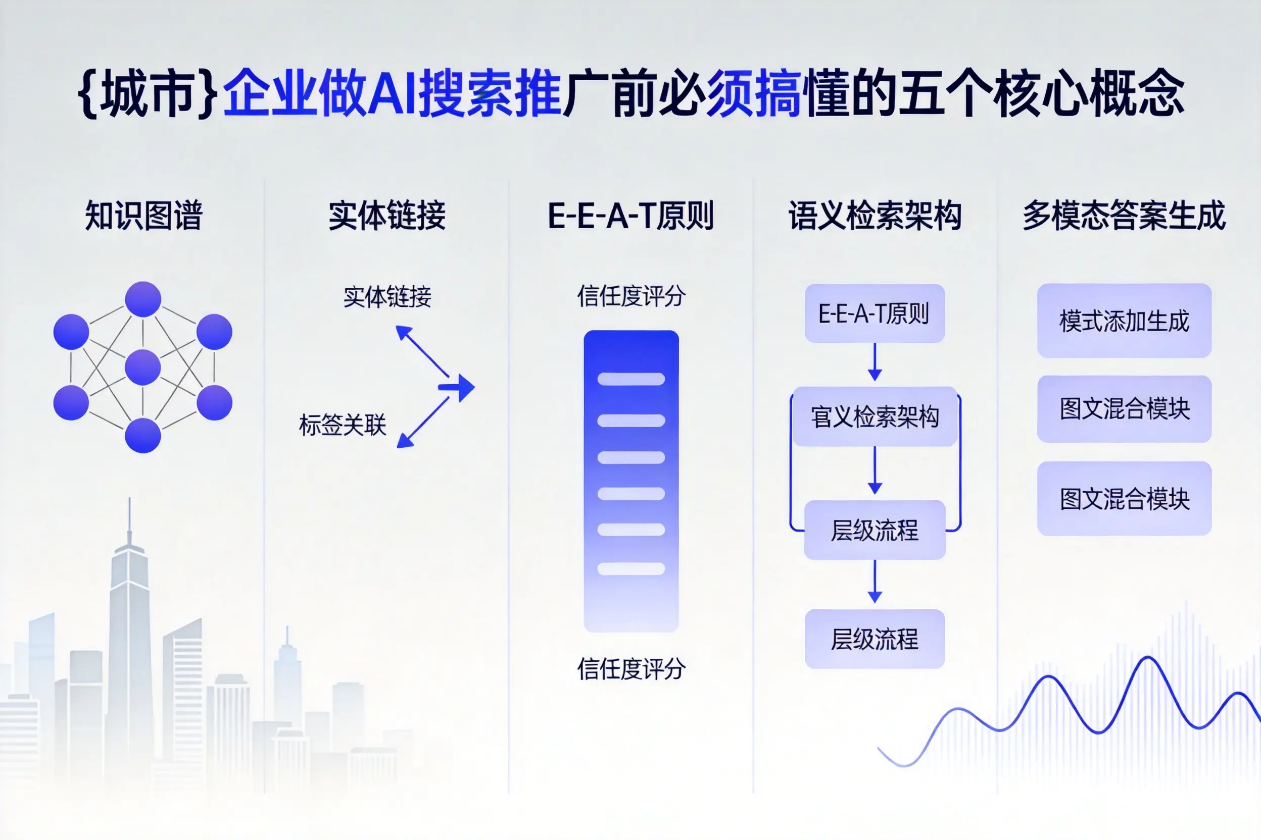 古冶企业做AI搜索推广前必须搞懂的五个核心概念