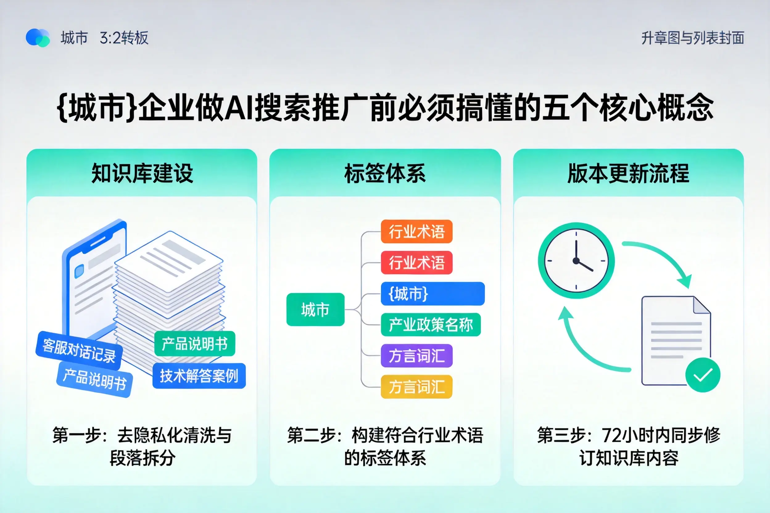 古冶企业做AI搜索推广前必须搞懂的五个核心概念